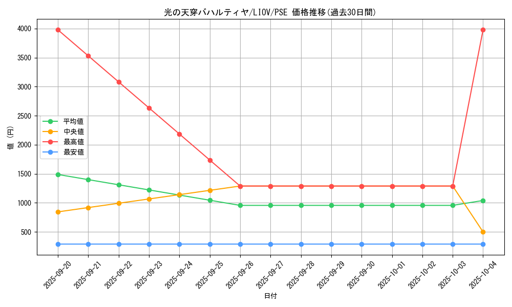 card_2712_series_5937_rarity_8_graph