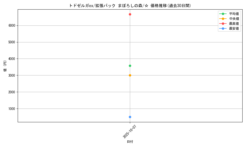 card_27131_series_61039_rarity_65569_graph