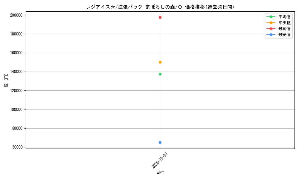 card_27135_series_61039_rarity_66046_graph