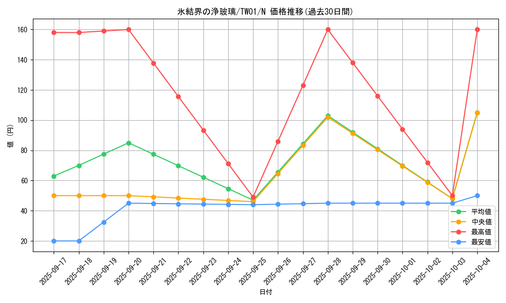 card_2713_series_1880_rarity_1_graph