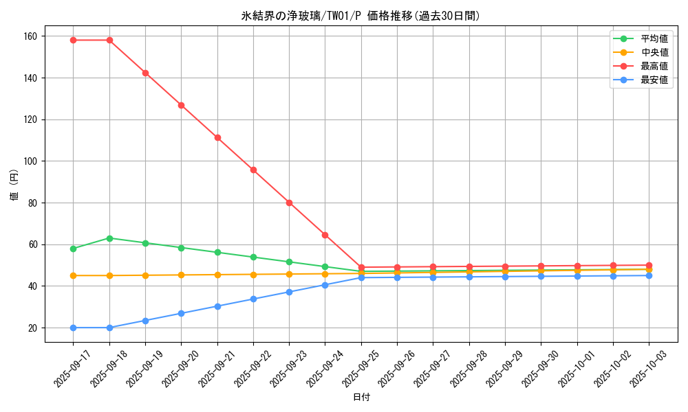 card_2713_series_1880_rarity_2_graph