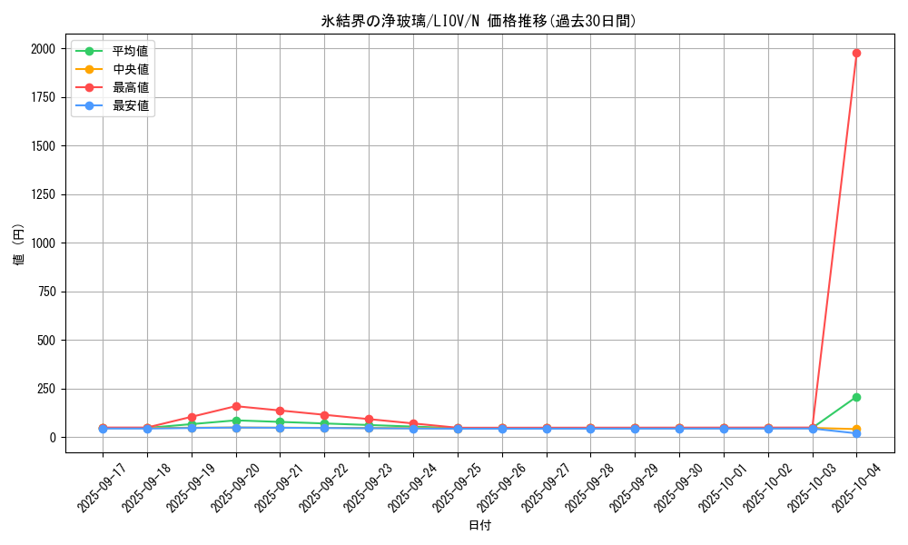 card_2713_series_5937_rarity_1_graph