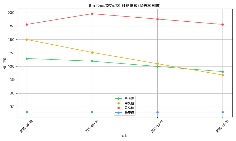 card_27143_series_61384_rarity_71891_graph