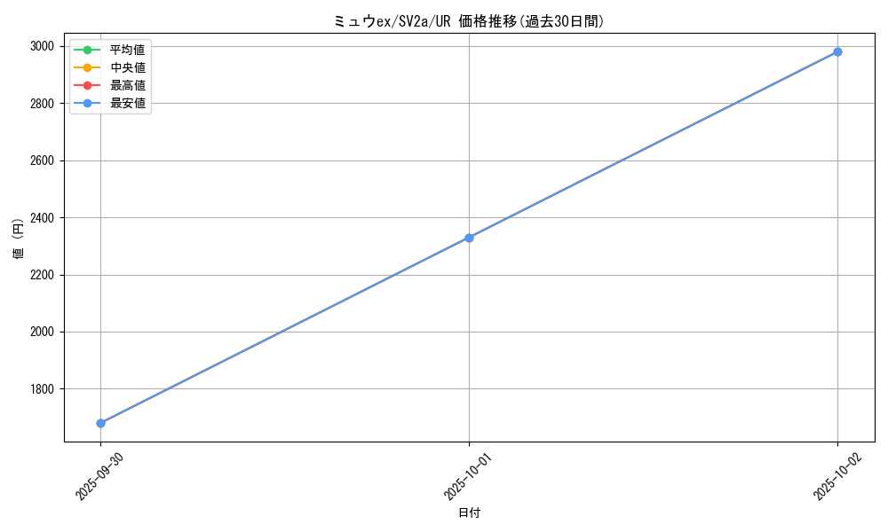card_27143_series_61384_rarity_71893_graph