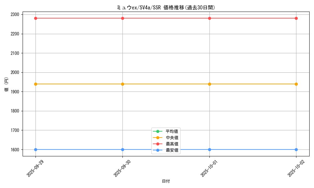 card_27143_series_61404_rarity_80280_graph