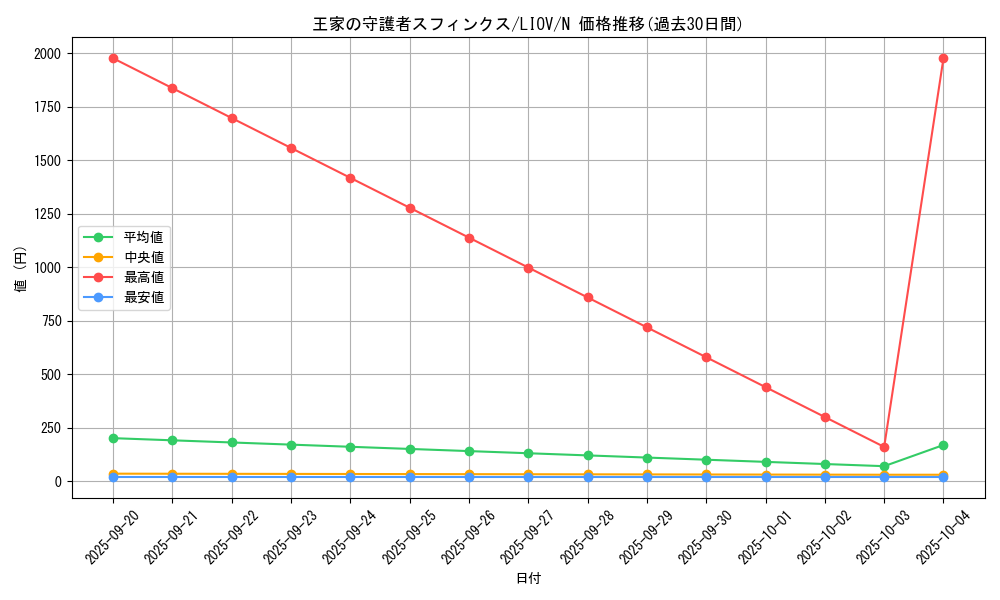 card_2714_series_5937_rarity_1_graph