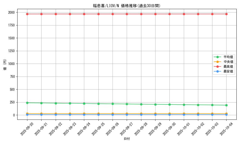 card_2715_series_5937_rarity_1_graph