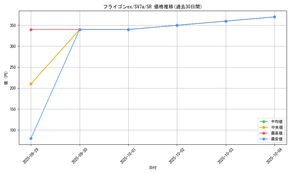 card_27168_series_61420_rarity_71891_graph