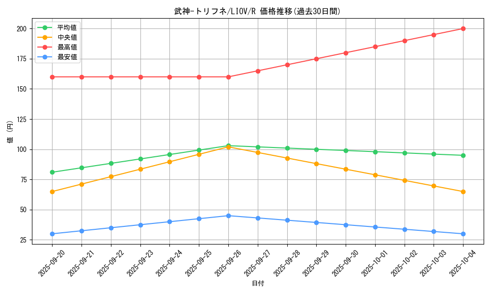 card_2716_series_5937_rarity_62_graph