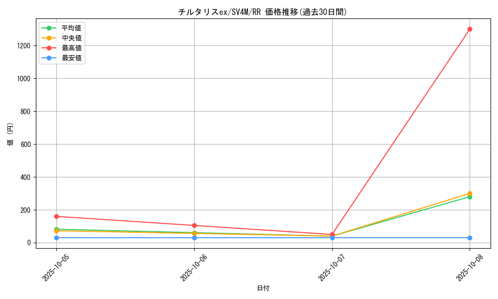 card_27170_series_61400_rarity_73311_graph