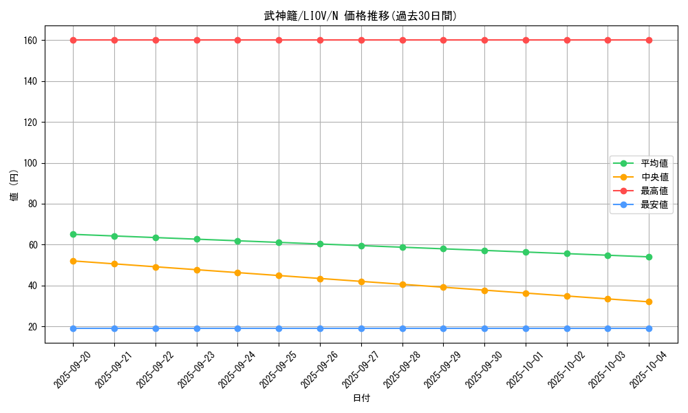 card_2717_series_5937_rarity_1_graph
