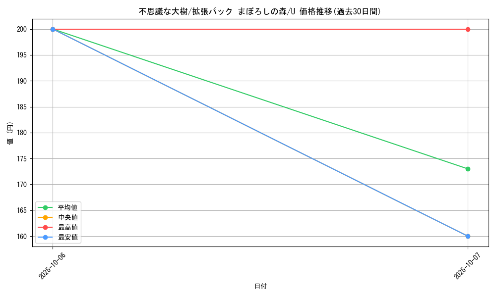 card_27187_series_61039_rarity_65215_graph