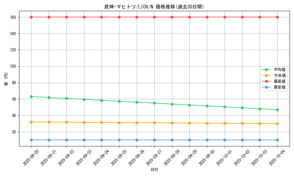 card_2718_series_5937_rarity_1_graph