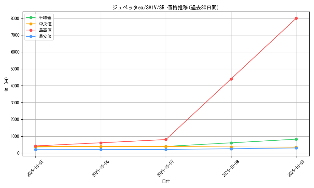 card_27195_series_61374_rarity_71891_graph