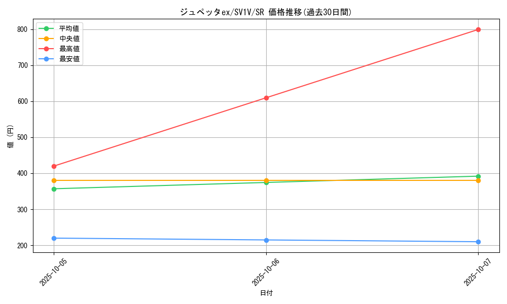 card_27195_series_61374_rarity_71891_graph