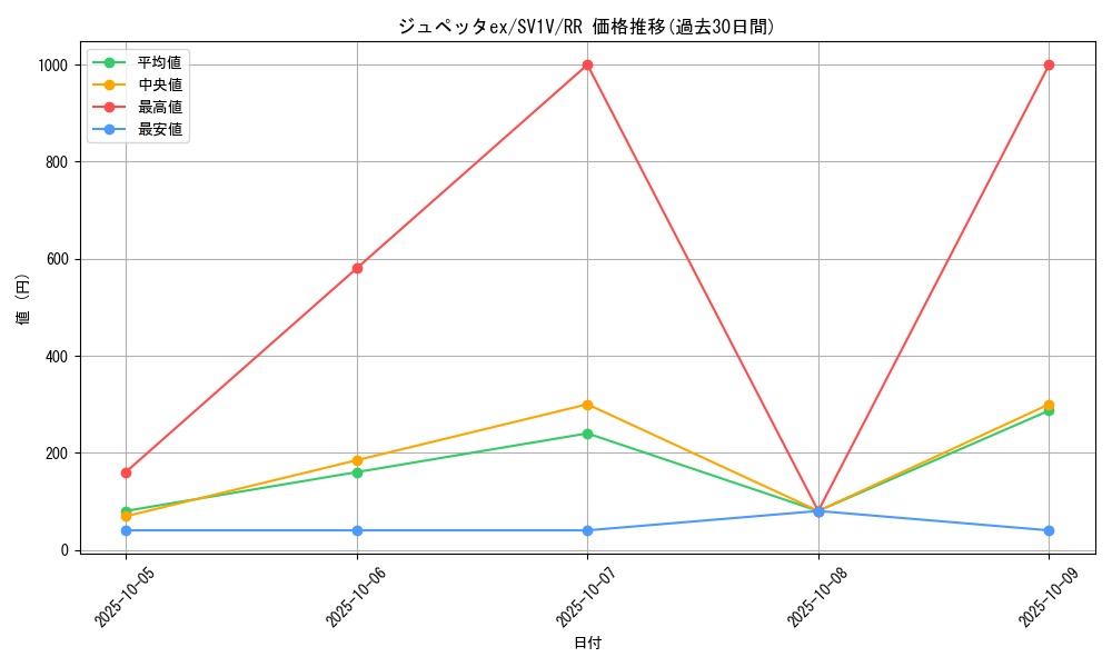card_27195_series_61374_rarity_73311_graph