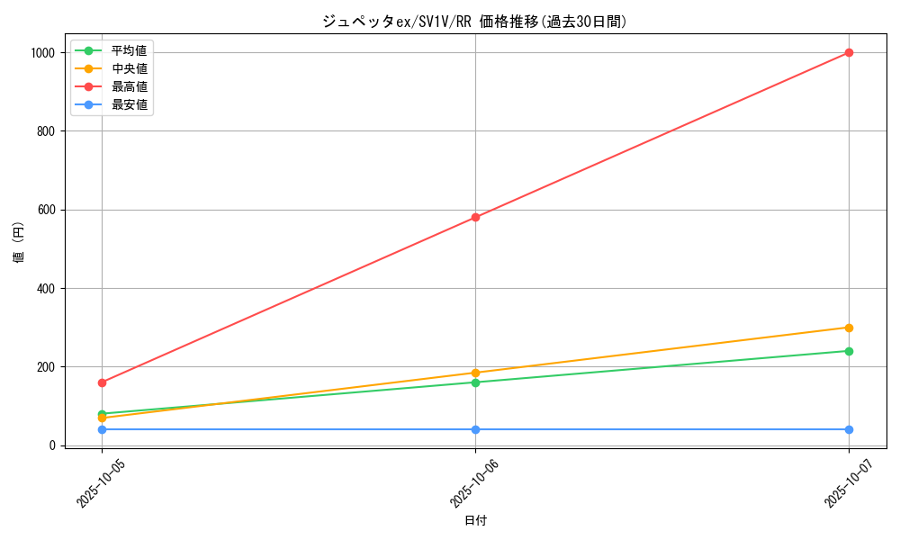 card_27195_series_61374_rarity_73311_graph