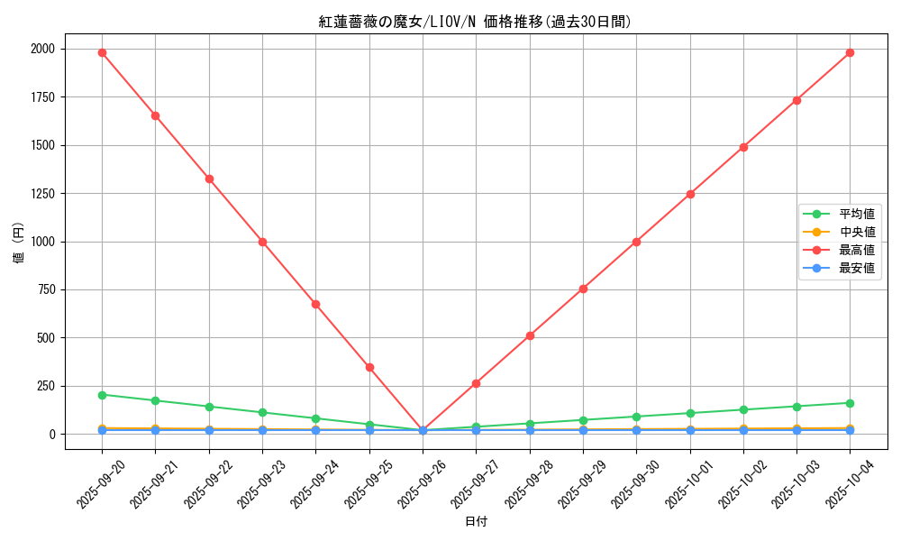 card_2719_series_5937_rarity_1_graph