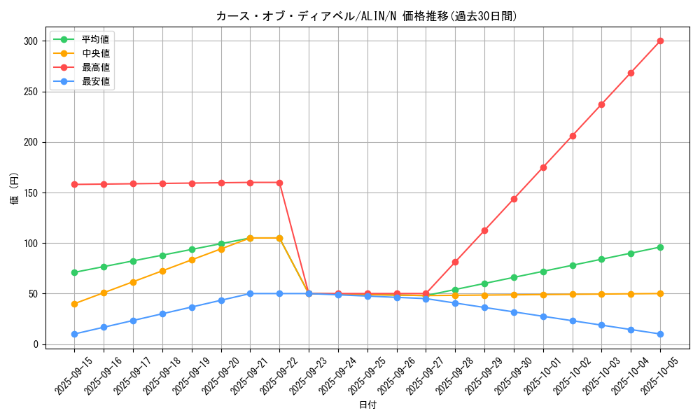 card_271_series_402_rarity_1_graph