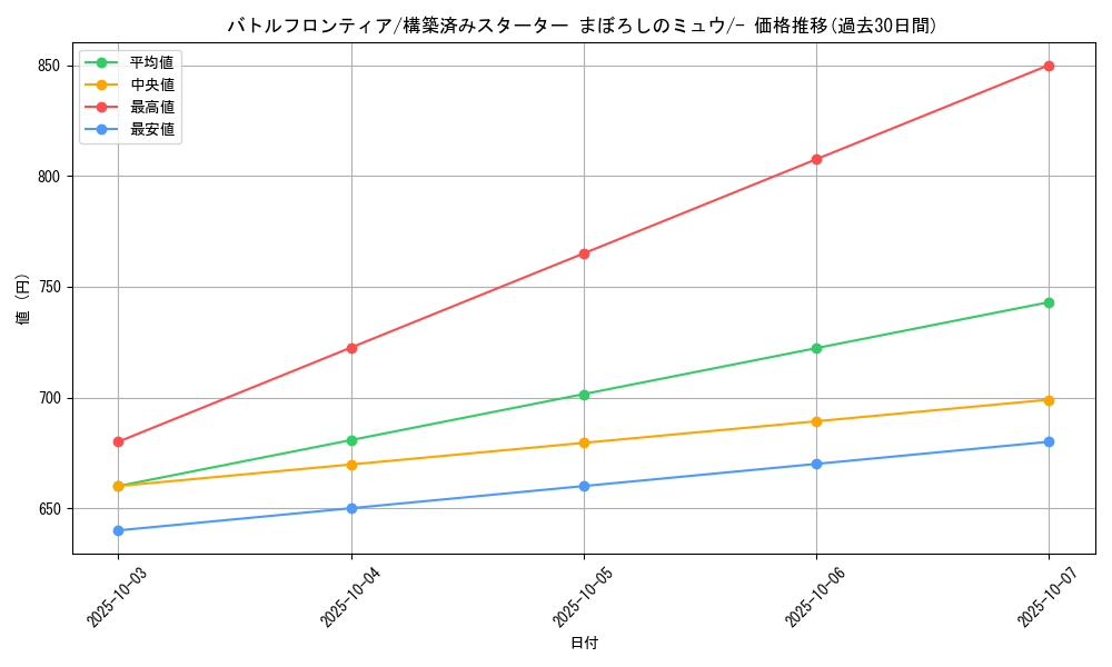 card_27204_series_61040_rarity_95225_graph