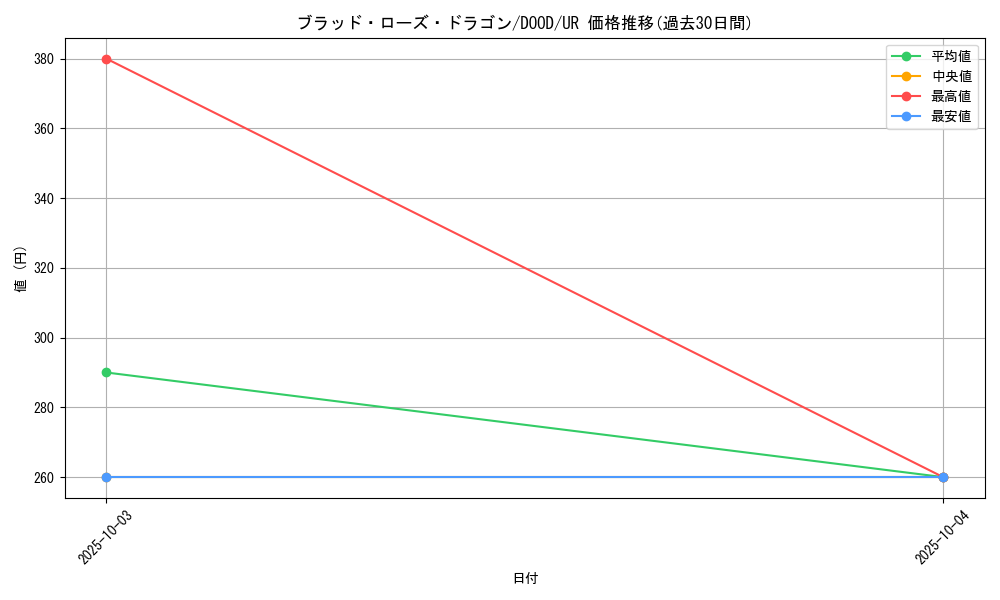 card_2720_series_2897_rarity_7_graph