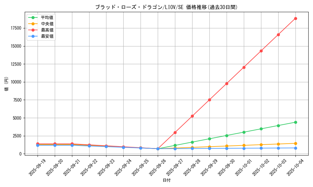 card_2720_series_5937_rarity_5_graph