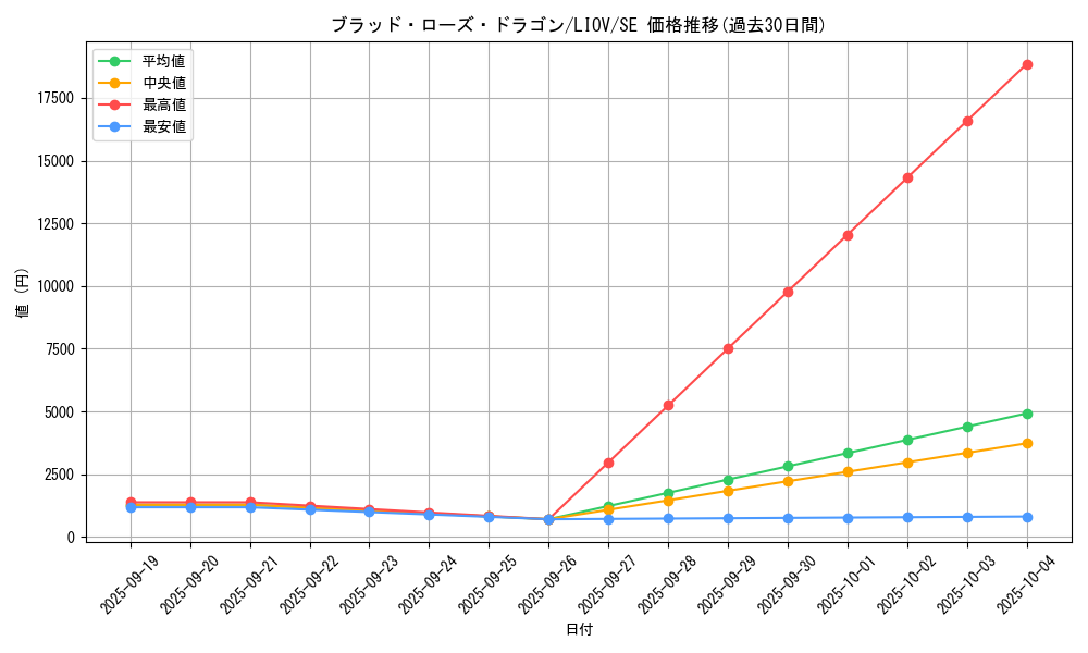 card_2720_series_5937_rarity_5_graph