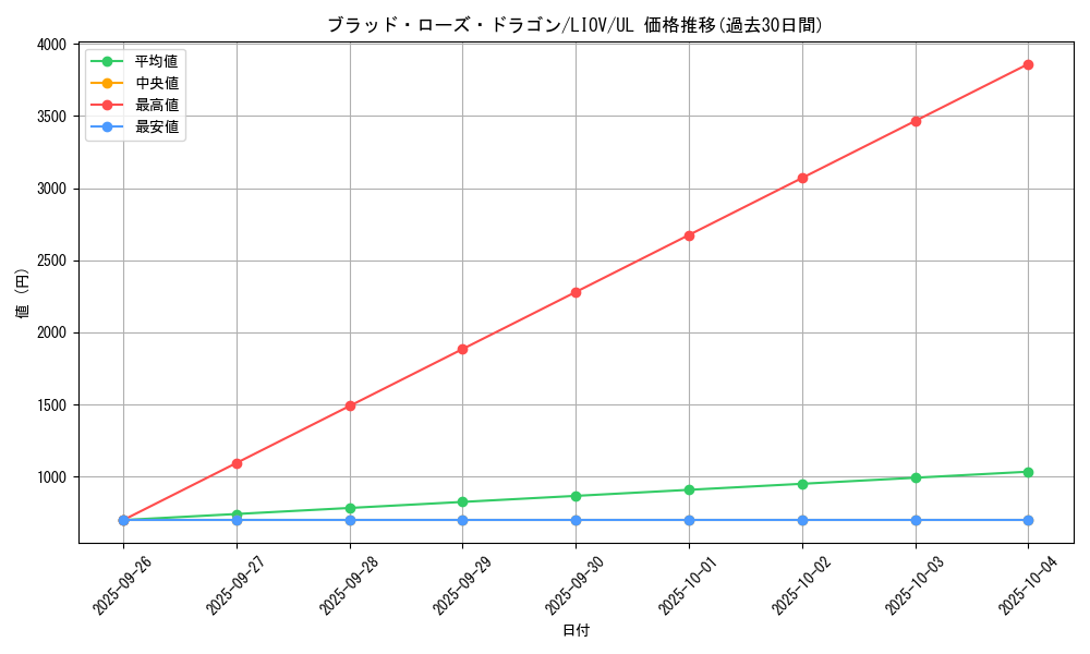 card_2720_series_5937_rarity_77_graph