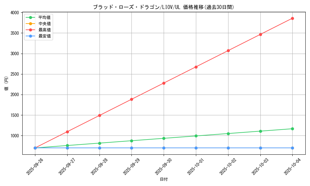 card_2720_series_5937_rarity_77_graph
