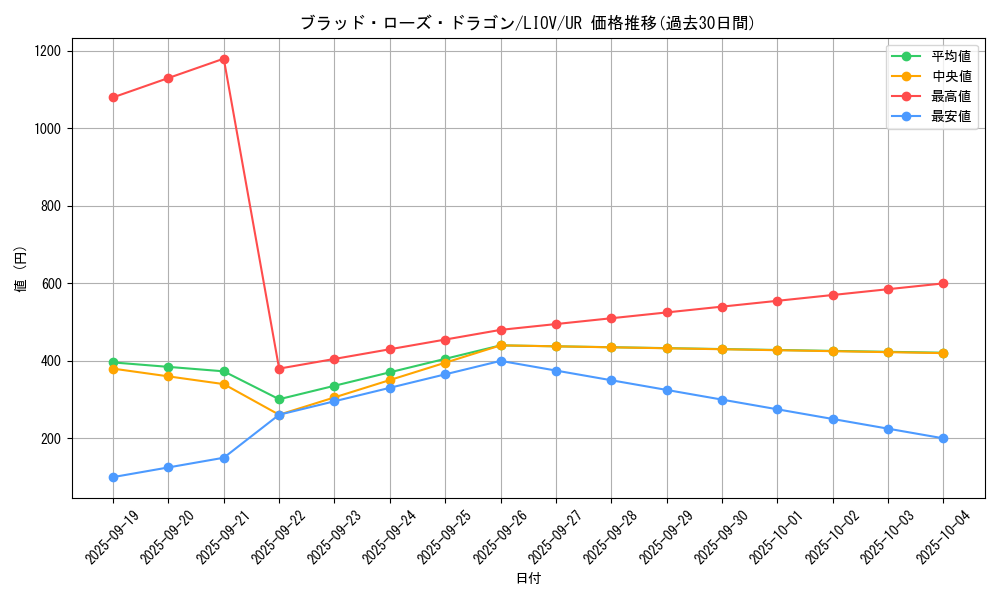 card_2720_series_5937_rarity_7_graph