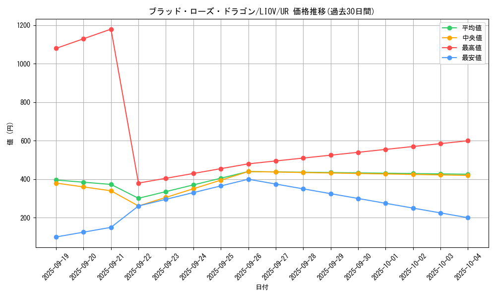 card_2720_series_5937_rarity_7_graph