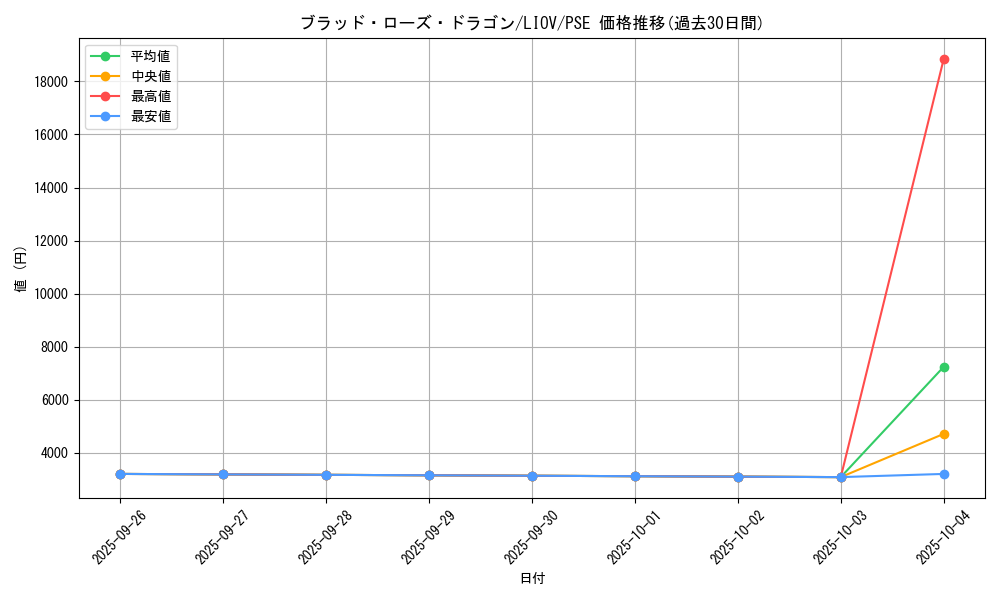 card_2720_series_5937_rarity_8_graph