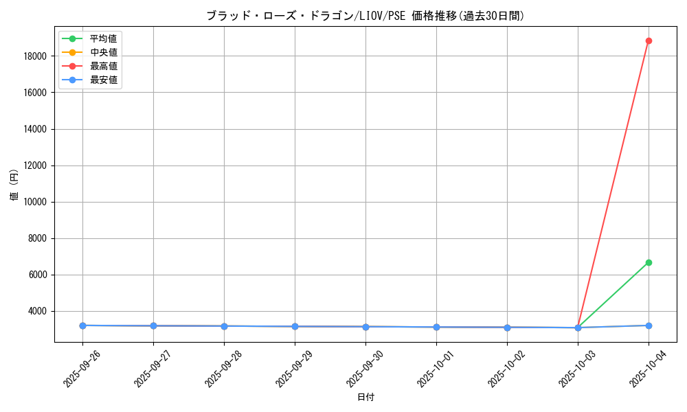 card_2720_series_5937_rarity_8_graph