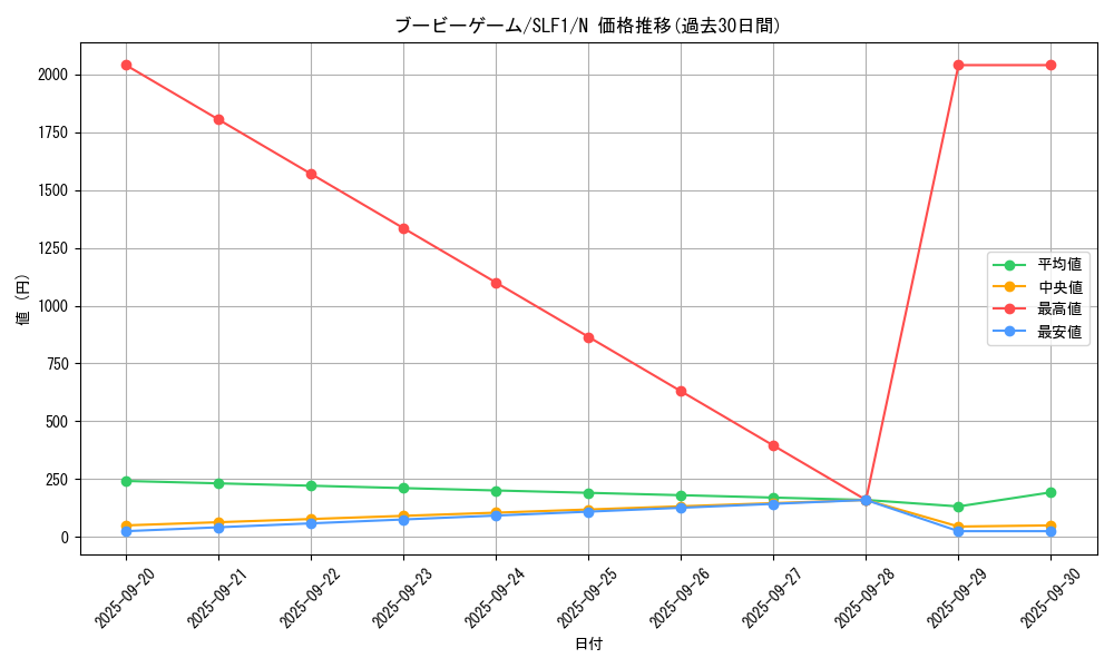 card_2721_series_3238_rarity_1_graph