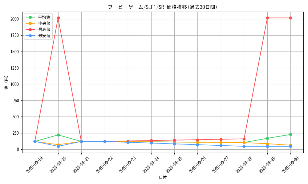 card_2721_series_3238_rarity_3_graph