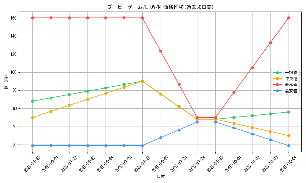 card_2721_series_5937_rarity_1_graph