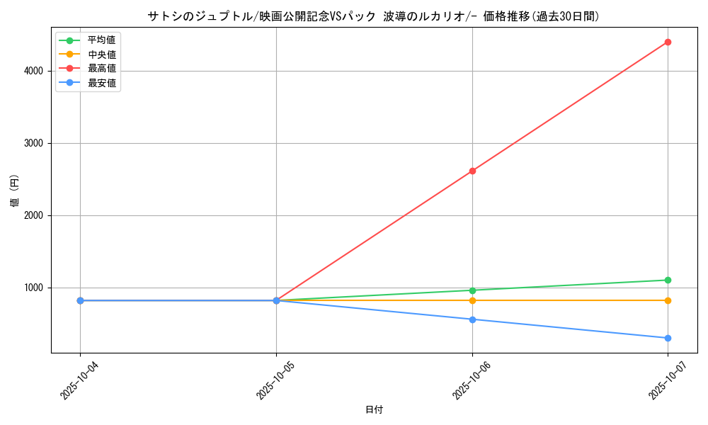 card_27220_series_61042_rarity_95225_graph