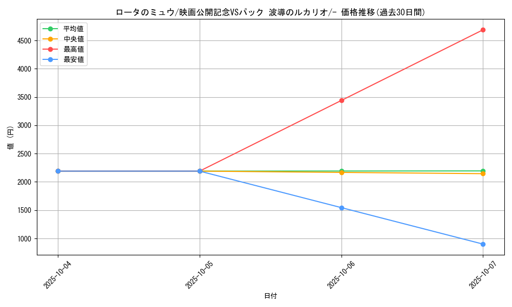 card_27221_series_61042_rarity_95225_graph
