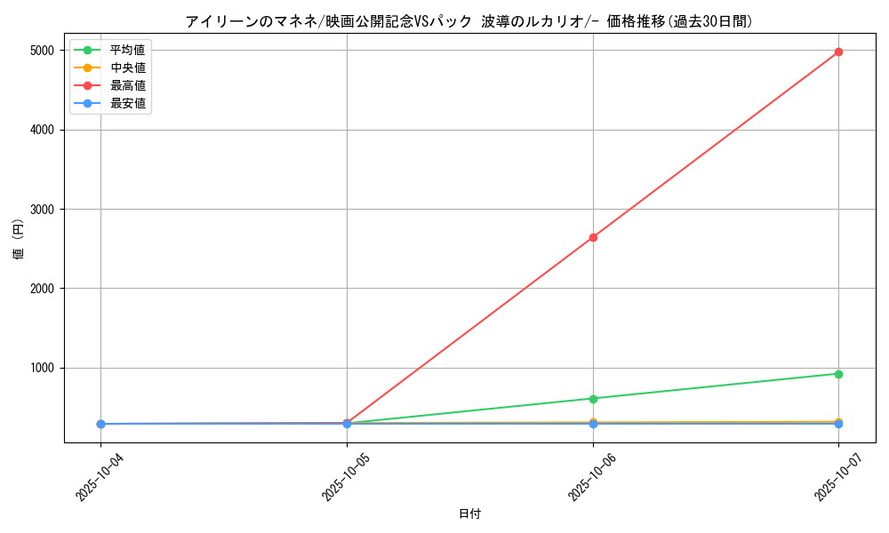 card_27222_series_61042_rarity_95225_graph
