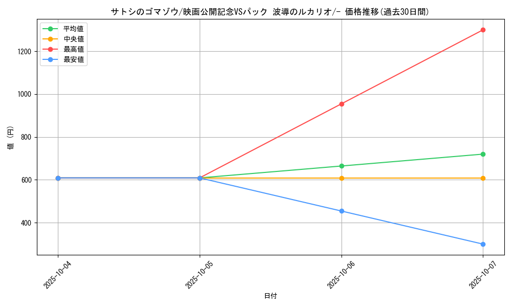 card_27223_series_61042_rarity_95225_graph