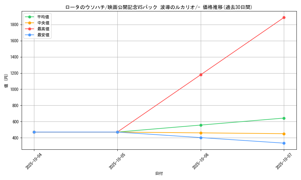 card_27224_series_61042_rarity_95225_graph