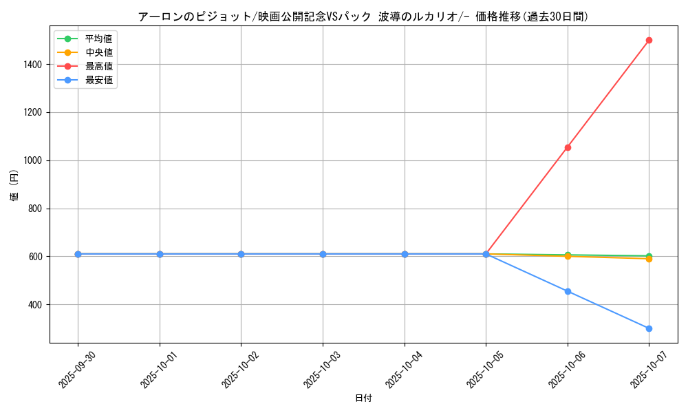 card_27225_series_61042_rarity_95225_graph
