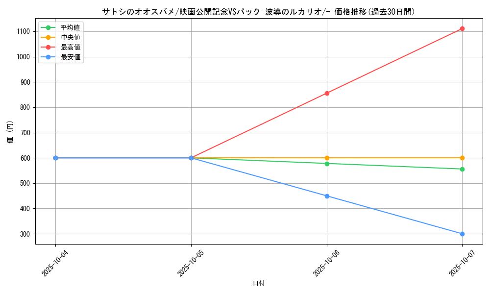 card_27226_series_61042_rarity_95225_graph