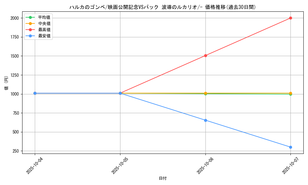 card_27227_series_61042_rarity_95225_graph