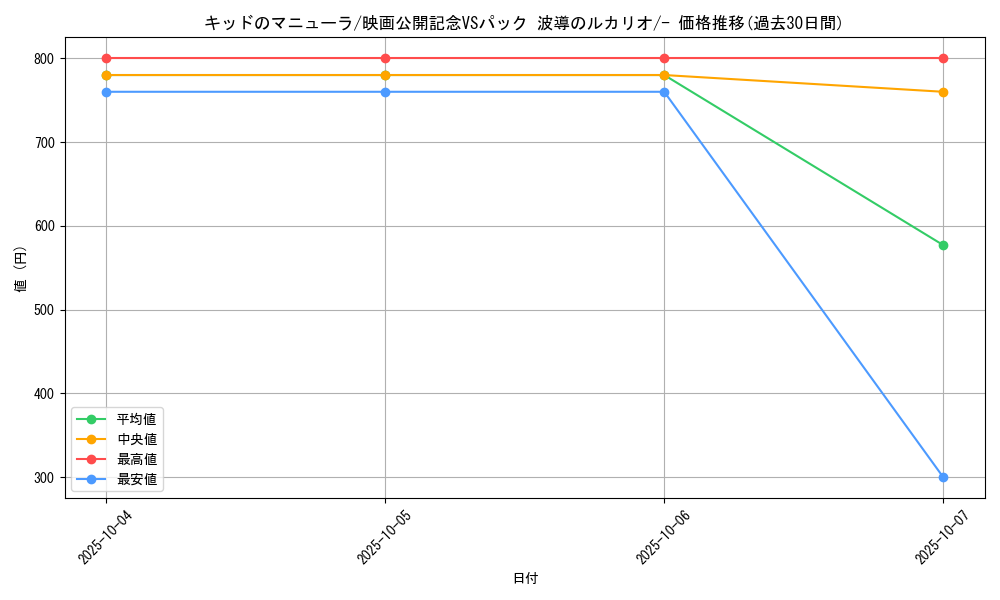 card_27228_series_61042_rarity_95225_graph