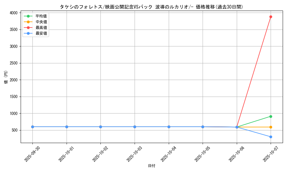 card_27230_series_61042_rarity_95225_graph