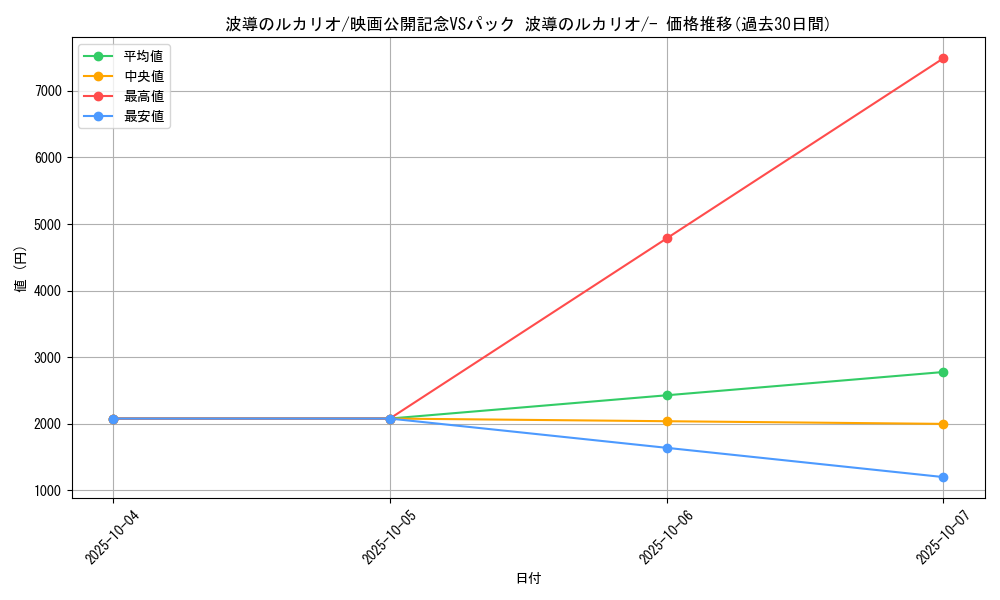 card_27231_series_61042_rarity_95225_graph
