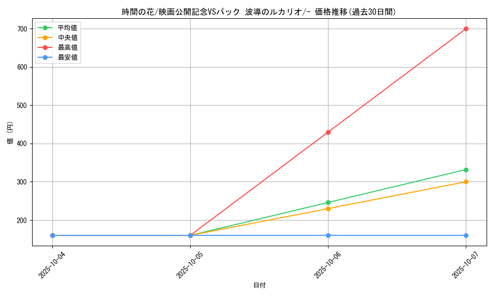 card_27234_series_61042_rarity_95225_graph