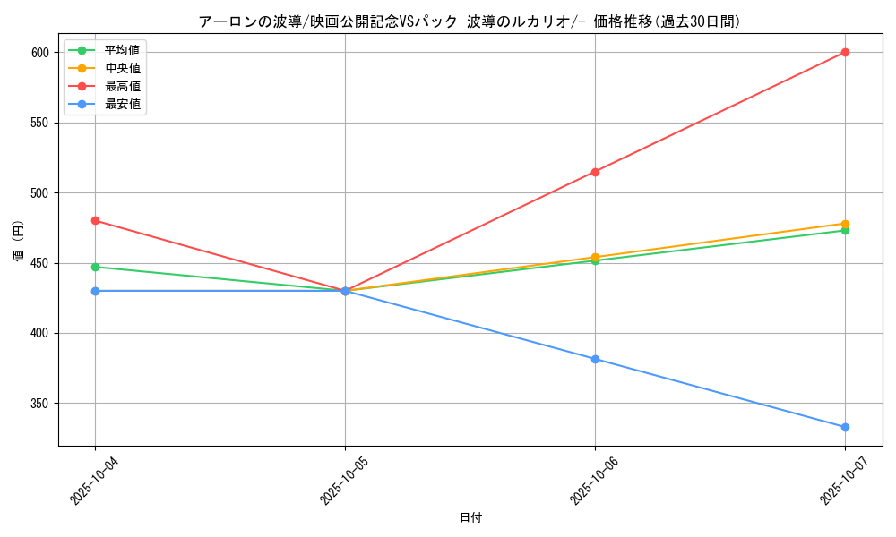 card_27238_series_61042_rarity_95225_graph