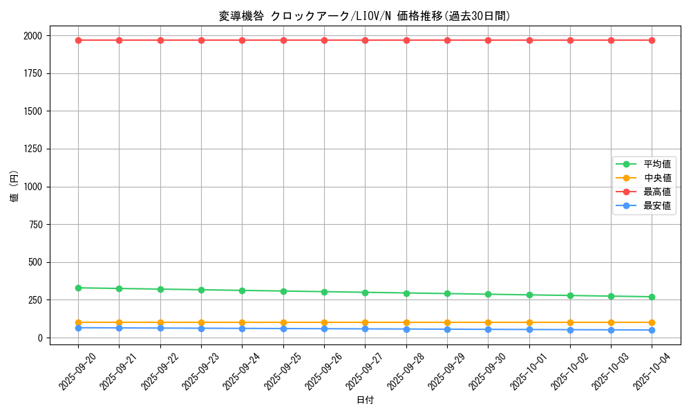 card_2723_series_5937_rarity_1_graph